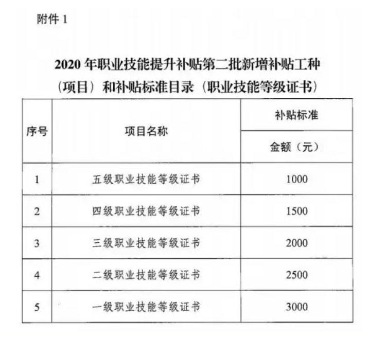 丹东企业人力资源管理师认证培训课程